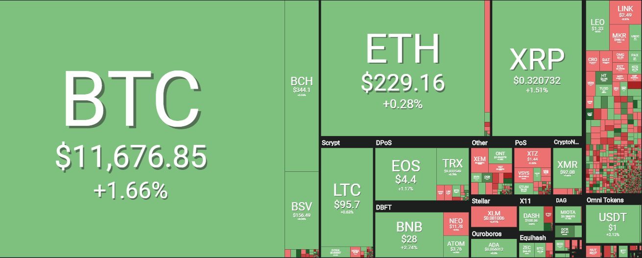 tiendientu-com-ty-gia-bitcoin-toan-canh-thi-truong-tien-dien-tu-ngay-6-8-2019