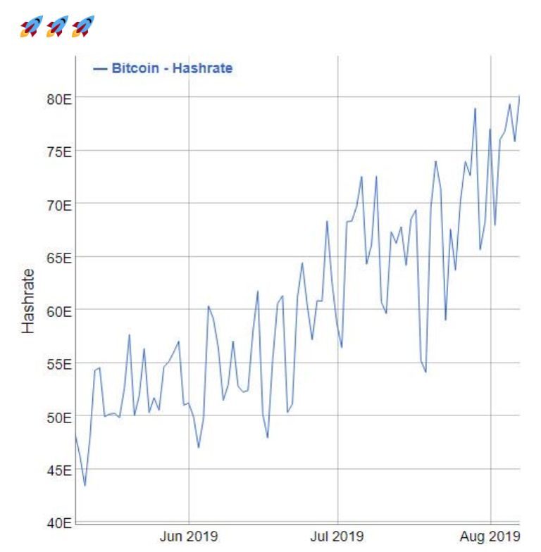 hashrate-bitcoin