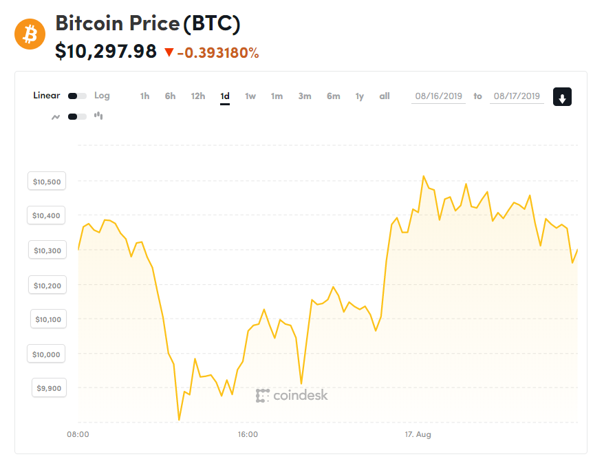 chi so gia bitcoin 17