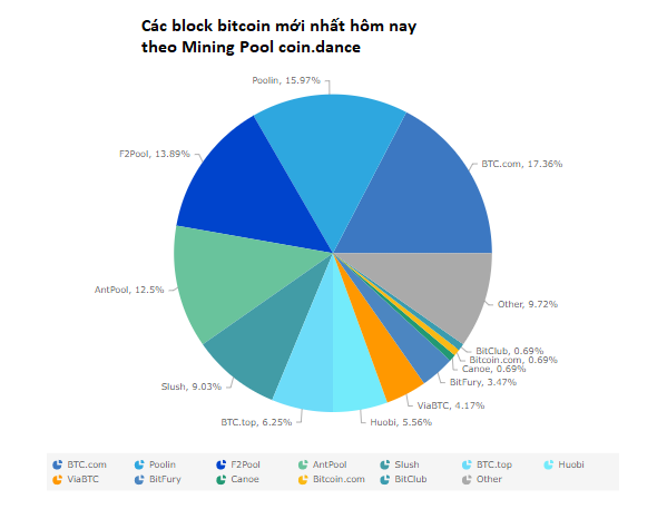 bitcoin 17
