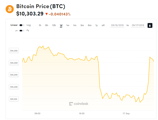 chi so gia bitcoin 17