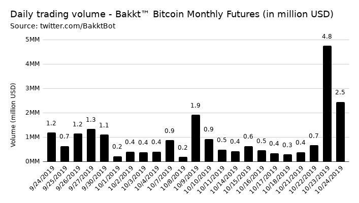hợp đồng giao dịch bitcoin tương lai bakkt