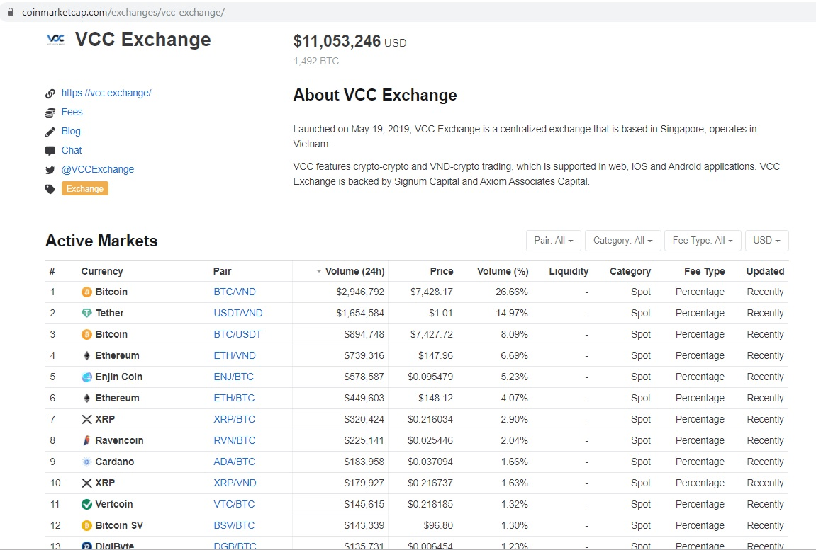 VCC Exchange là sàn giao dịch duy nhất có VND trên coinmarketcap