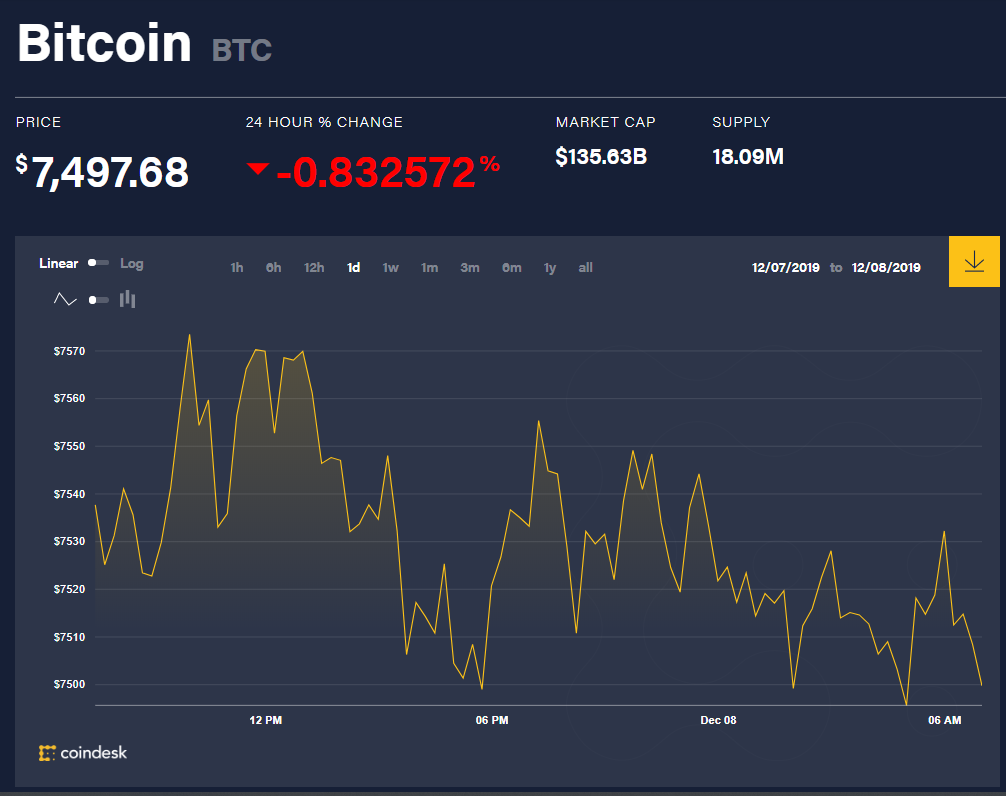 chi so gia bitcoin 8