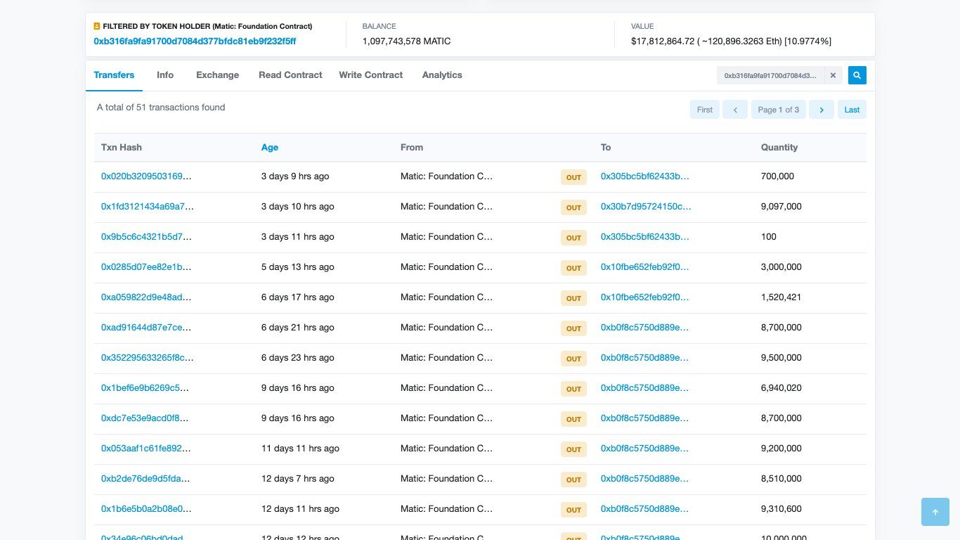 Dữ liệu: etherscan.io