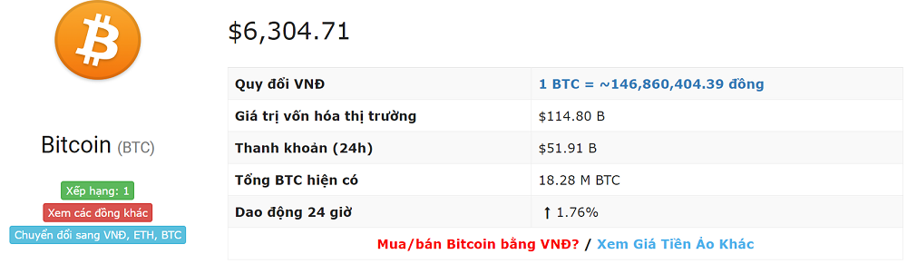 Tỷ giá bitcoin