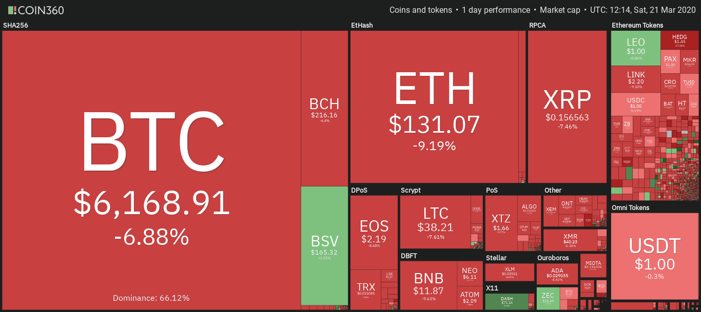 Cryptocurrency market daily overview