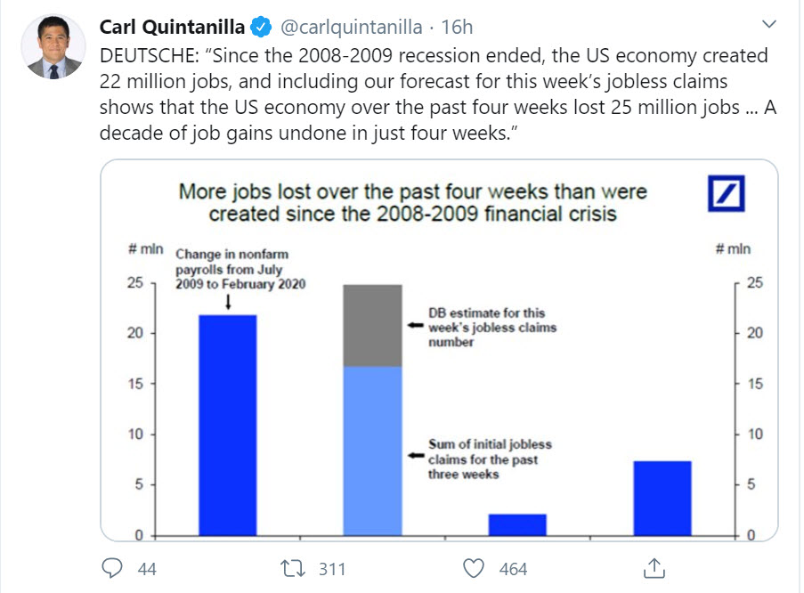 25 million US jobs lost