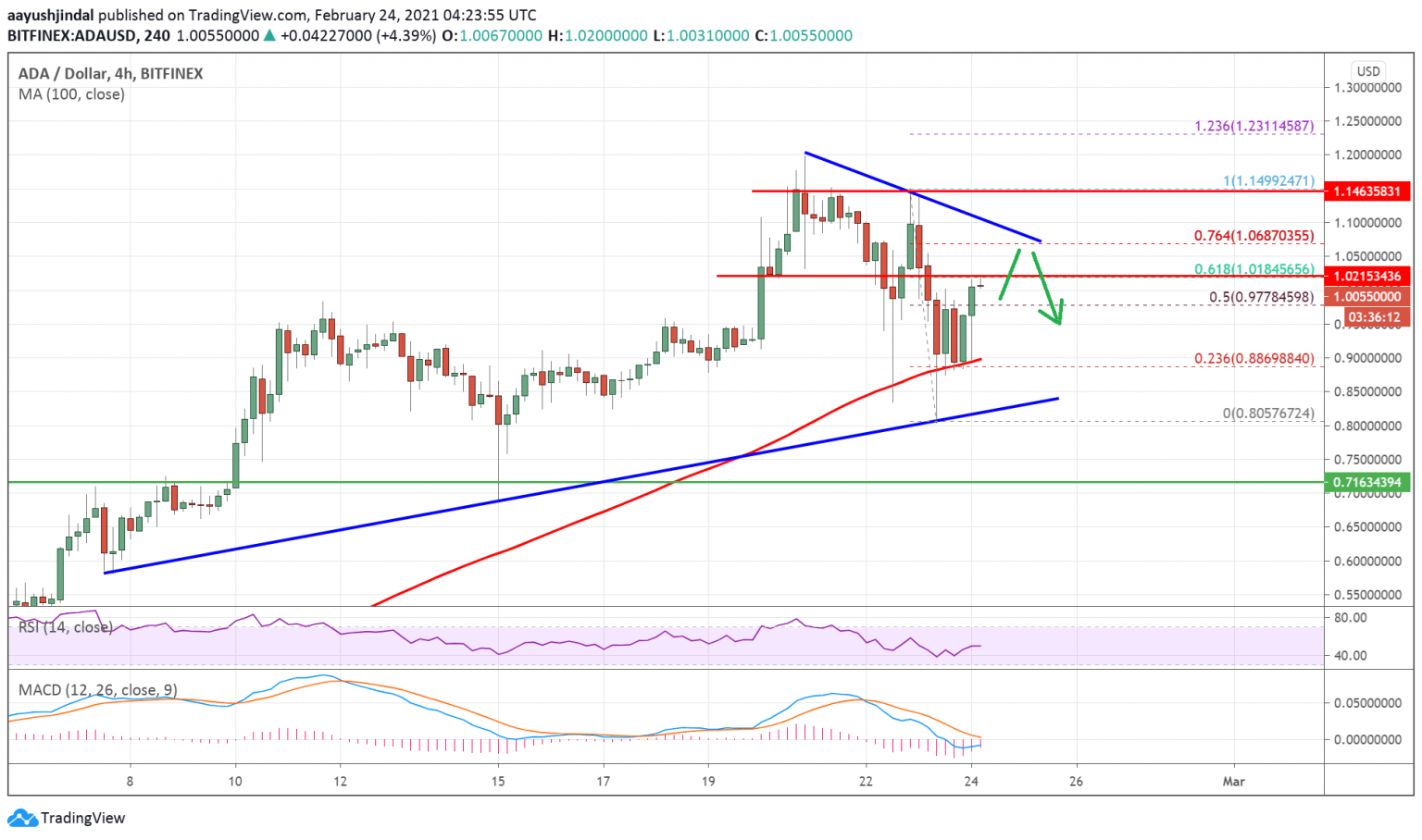 tin-van-crypto-24-02