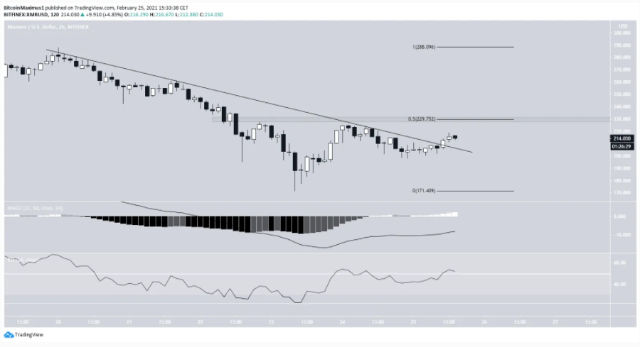 monero-tu-choi