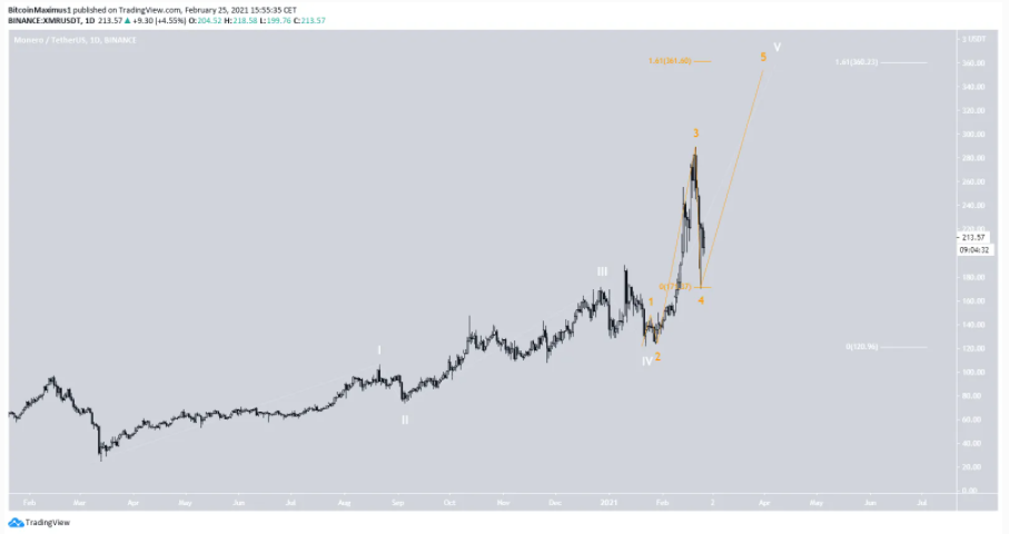 monero-tu-choi