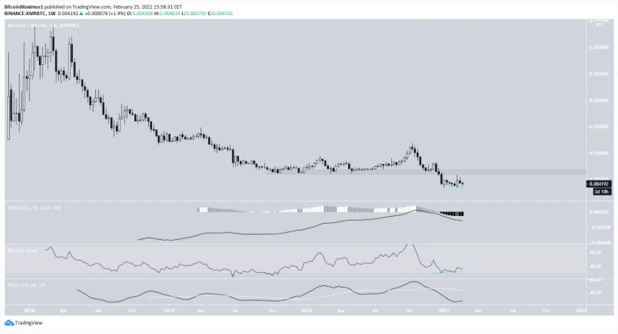 monero-tu-choi