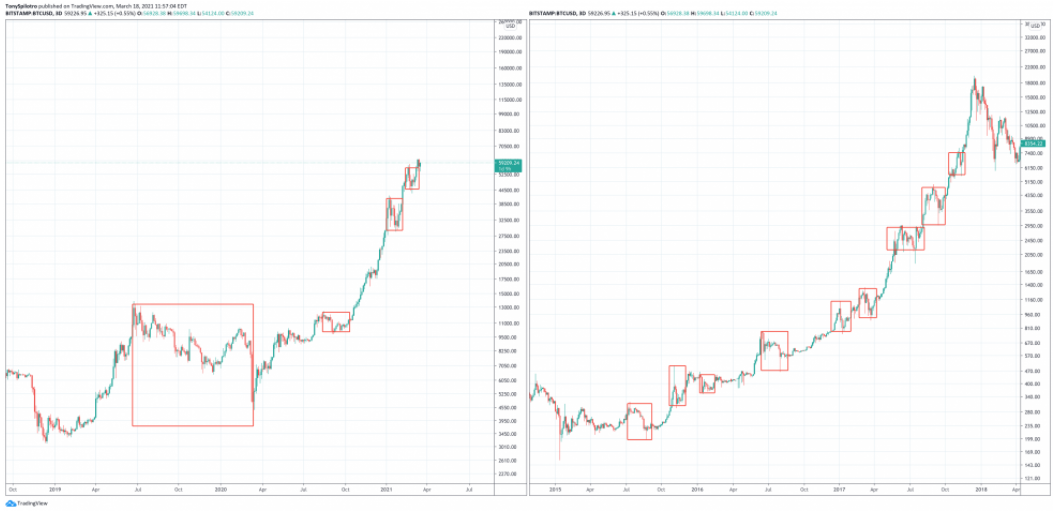 le-loi-bitcoin