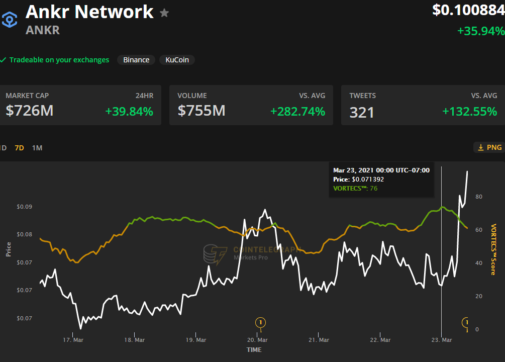 Hiệu ứng Coinbase xuất hiện trở lại trong cuộc biểu tình của Ankr, Curve và Storj