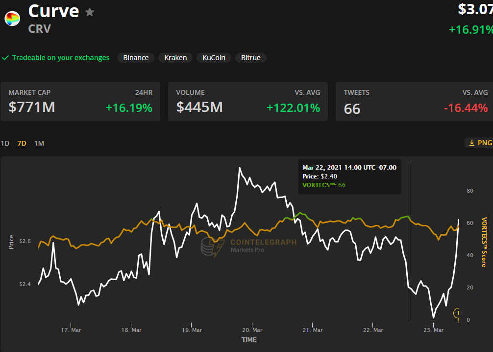 Hiệu ứng Coinbase xuất hiện trở lại trong cuộc biểu tình của Ankr, Curve và Storj