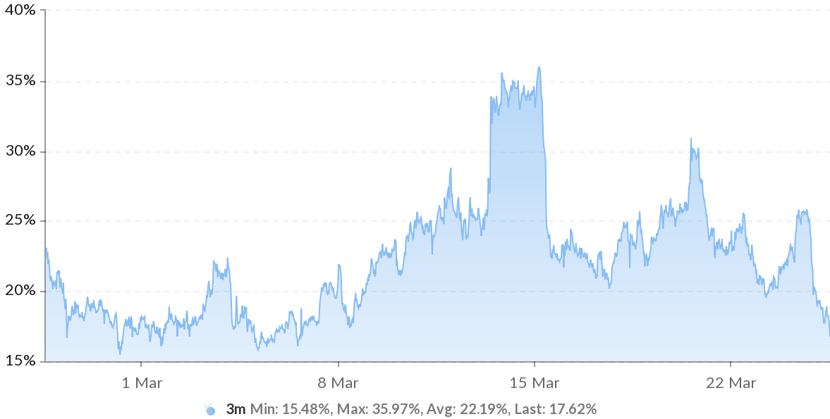 3 lý do khiến BTC khó có thể giao dịch dưới 50.000 đô la trong thời gian tới