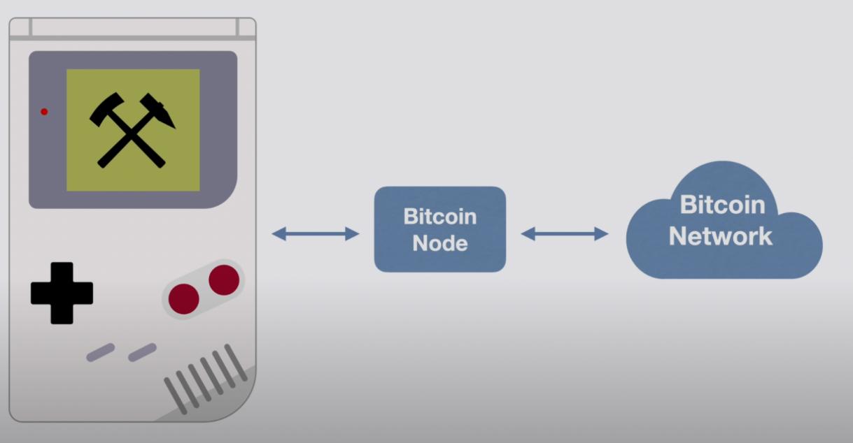 Người dùng tiền điện tử sửa đổi máy chơi game cầm tay cũ để khai thác Bitcoin