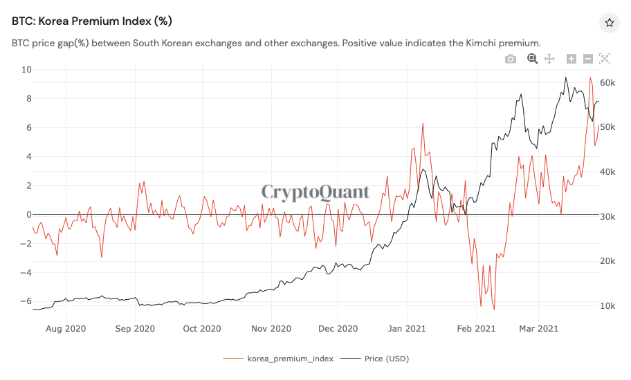 Bitcoin 1