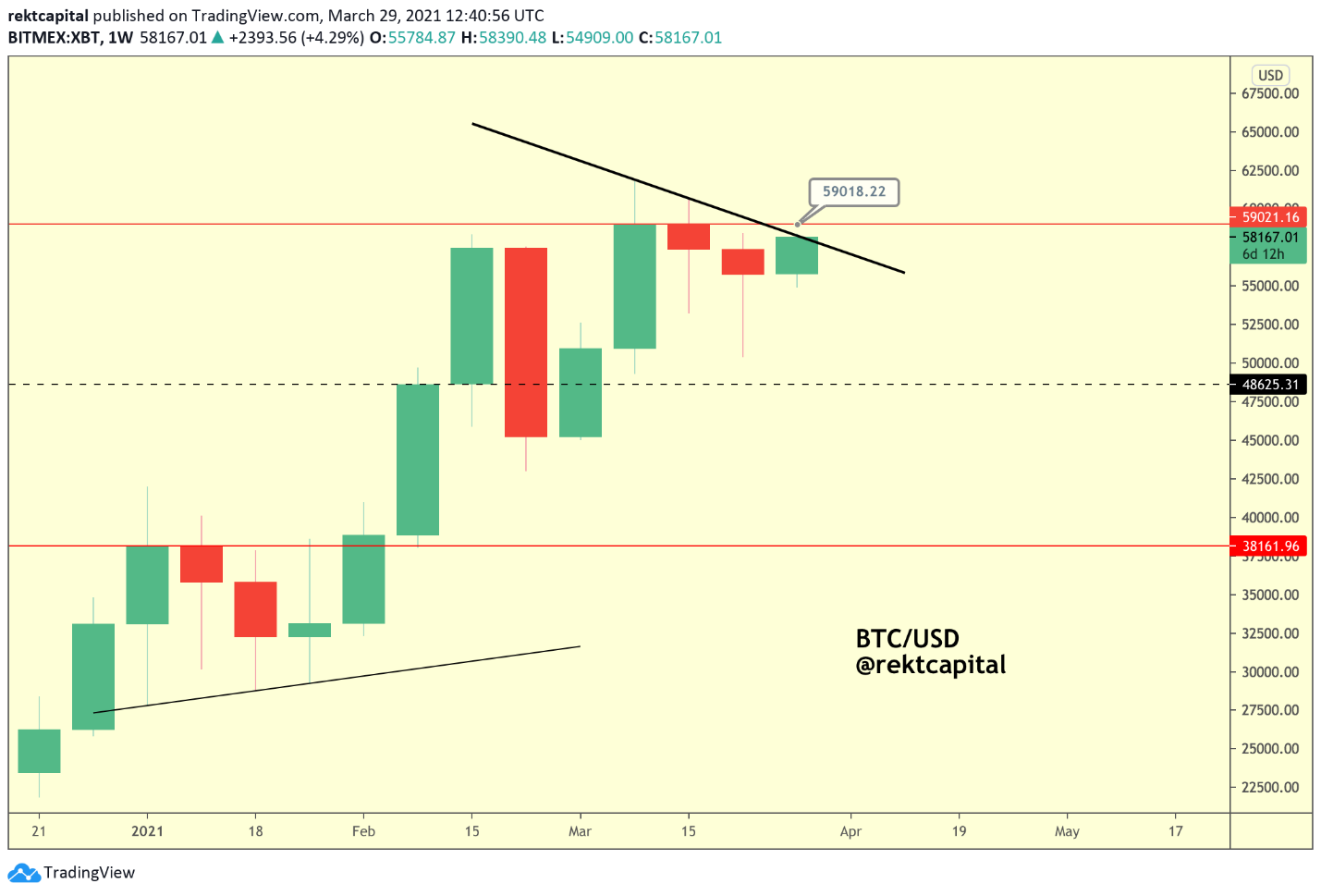 Bitcoin 2