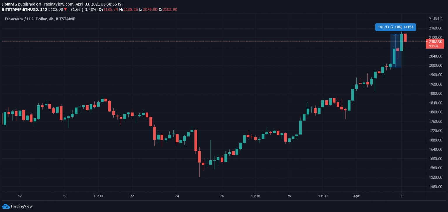 tin-van-crypto-03-03