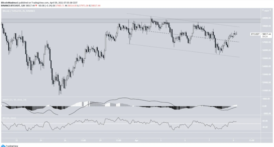 phan-tich-bitcoin