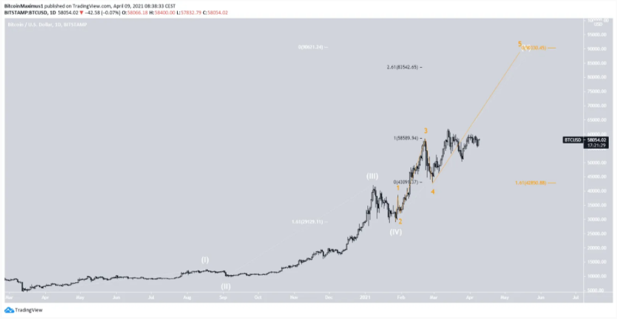 phan-tich-bitcoin