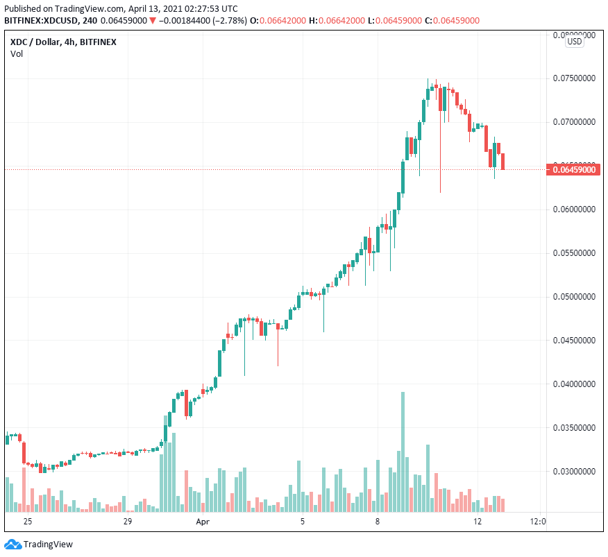 Các giải pháp blockchain doanh nghiệp tăng lên khi các doanh nghiệp bắt đầu sử dụng tiền điện tử