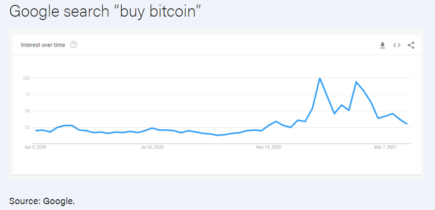 Bitcoin đang thay thế vàng như một hàng rào chống lạm phát