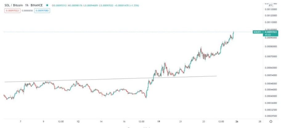 DOGECOIN-hai-dong-coin