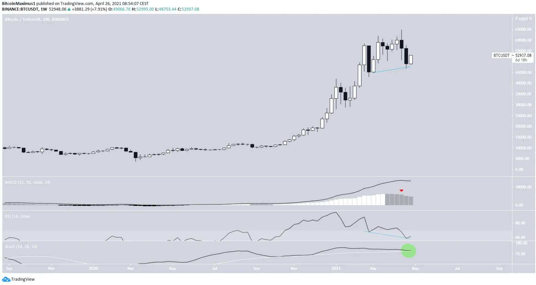 phan-tich-bitcoin