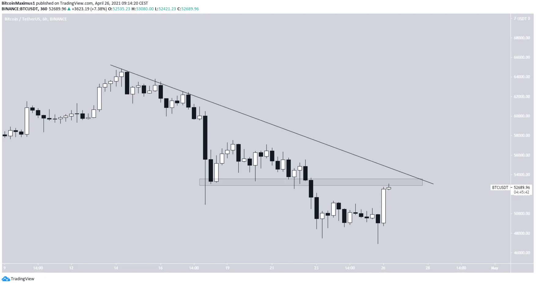 phan-tich-bitcoin