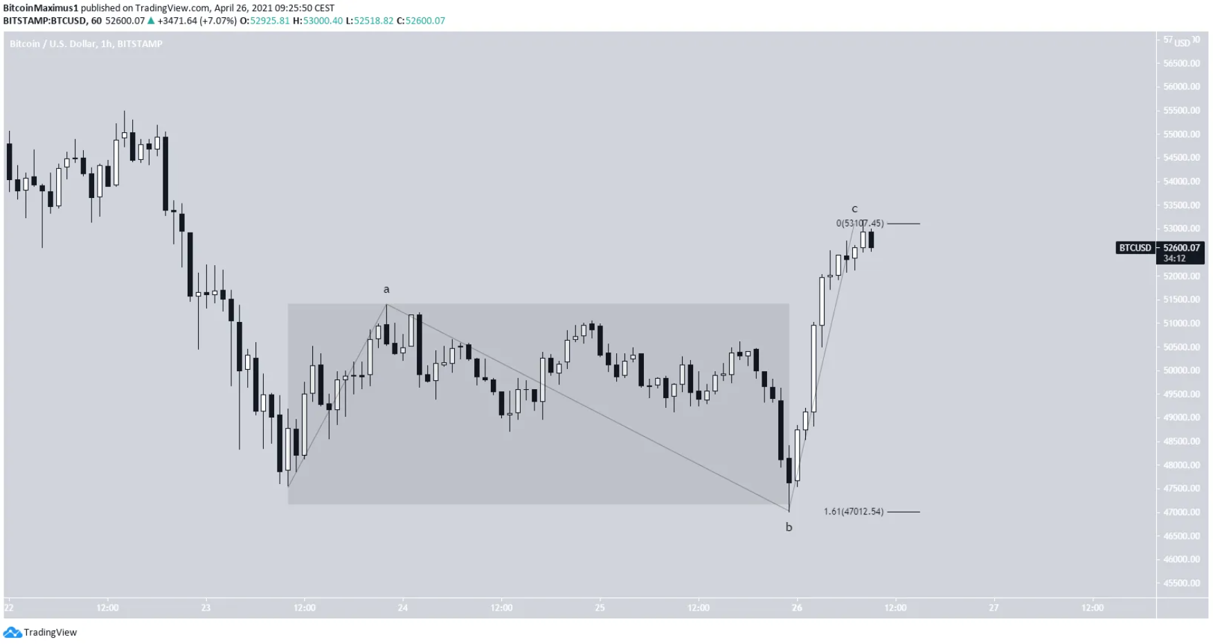 phan-tich-bitcoin