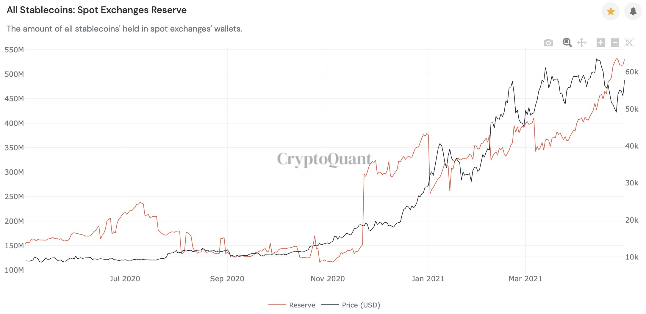Dữ liệu on-chain cho thấy nhu cầu Bitcoin mạnh mẽ hơn bao giờ hết, đây là lý do tại sao