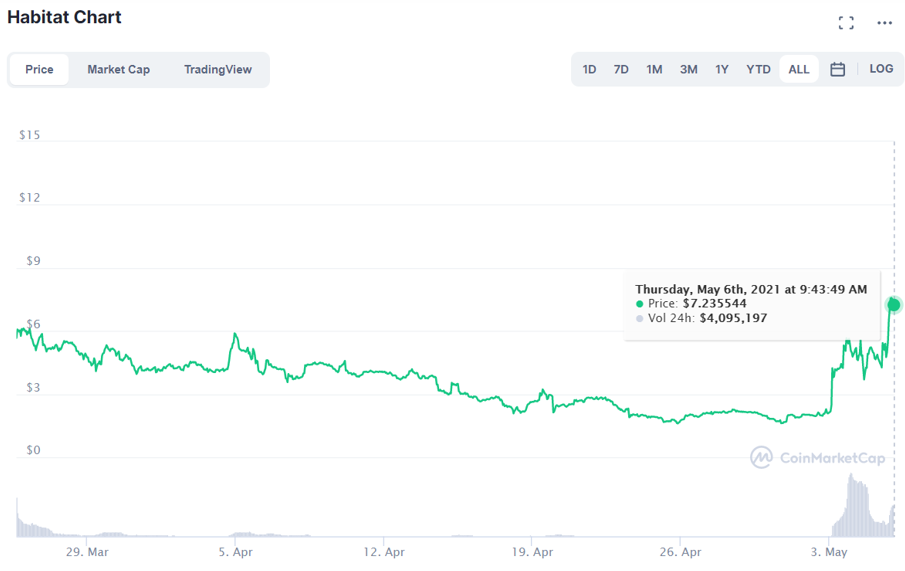 altcoin hbt