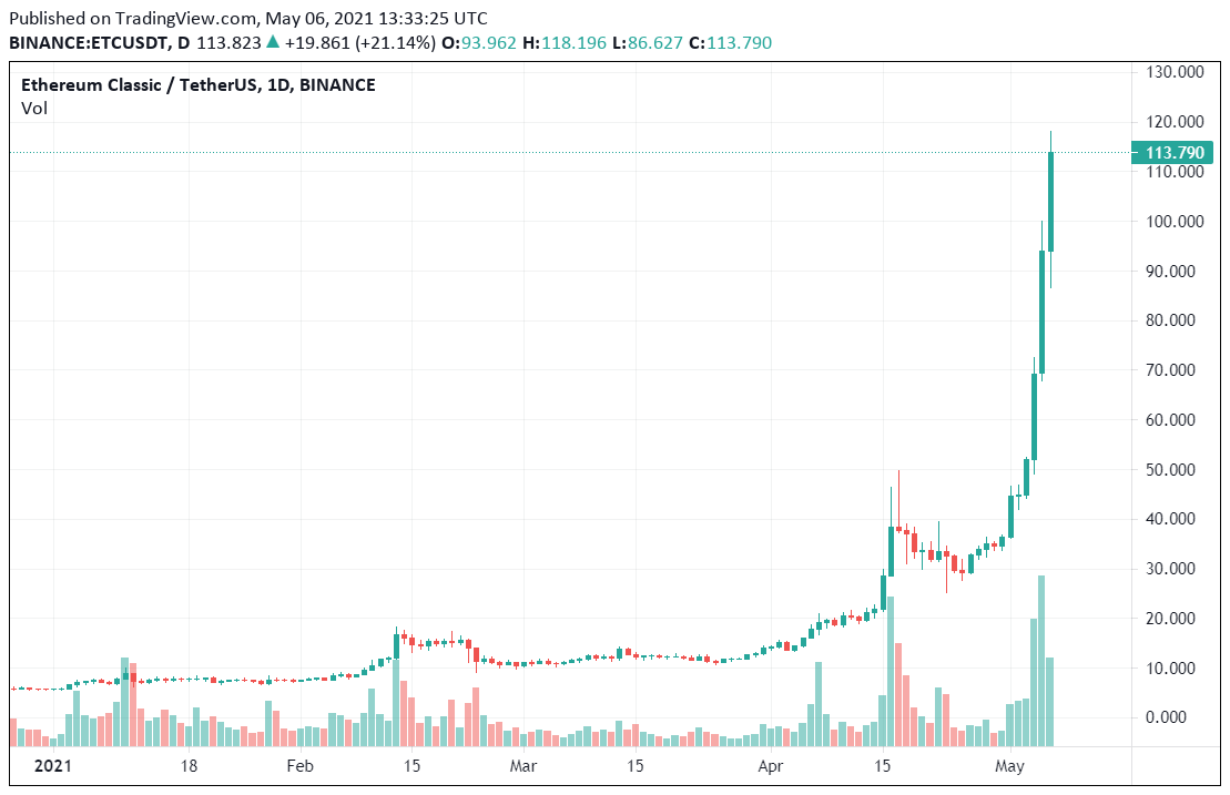 Ethereum classic