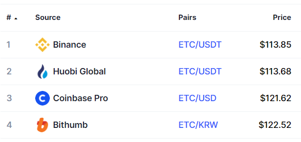 Ethereum classic