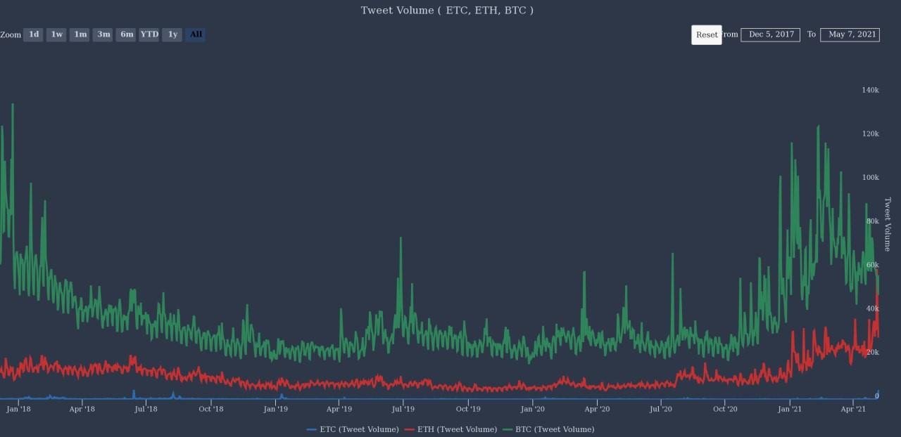 etc