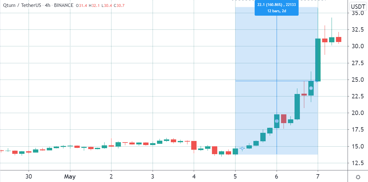 Qtum 2