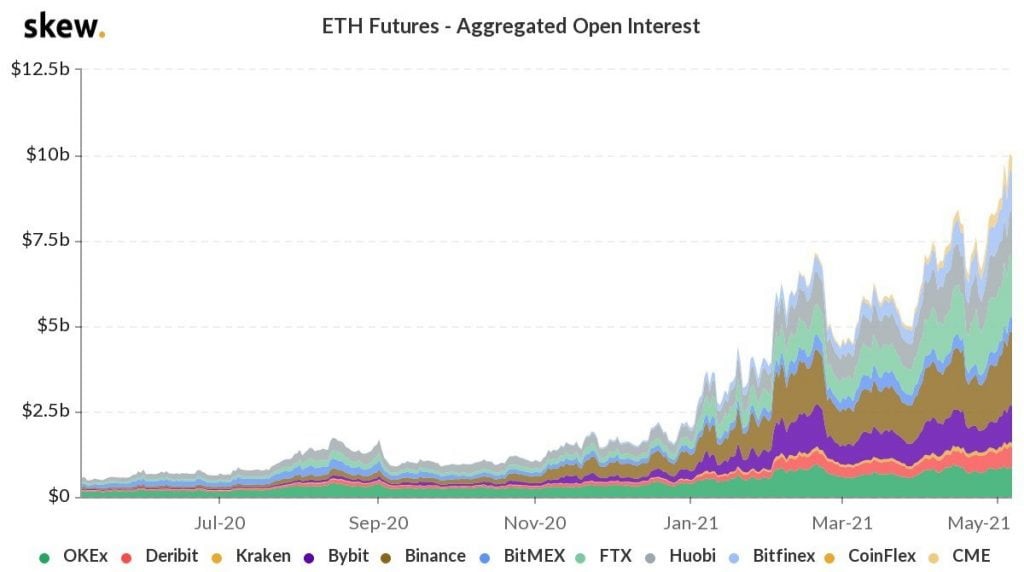 eth