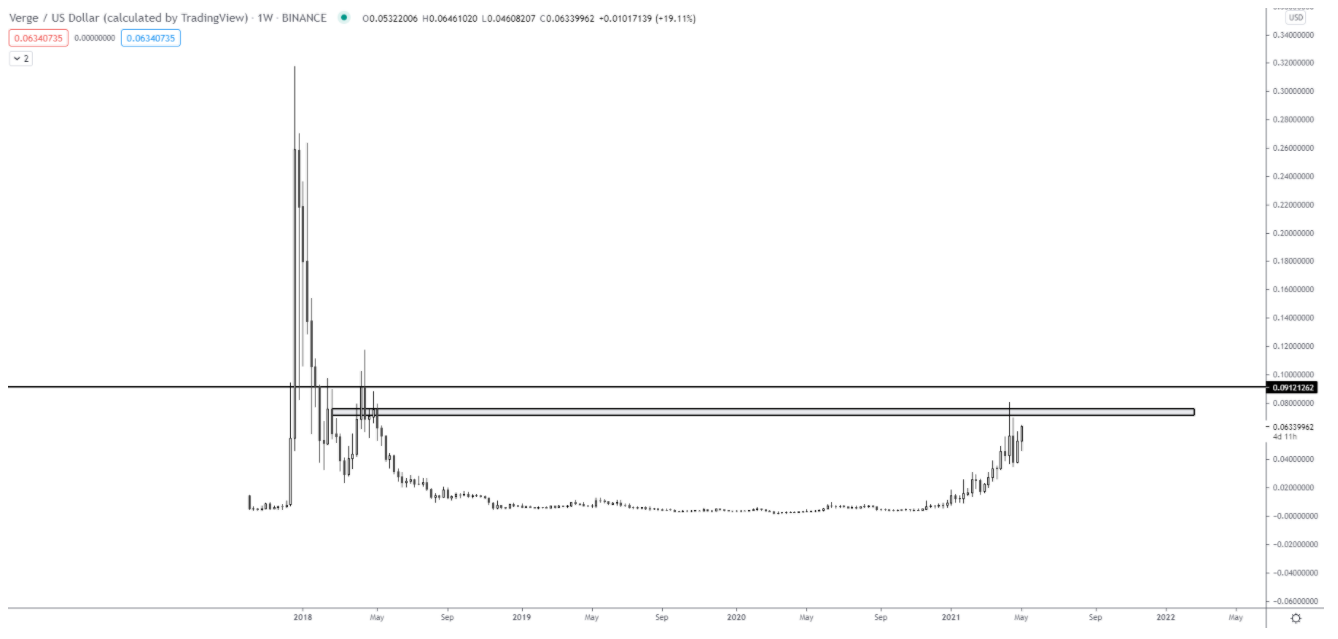 4-altcoin