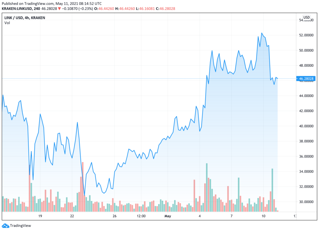 nha-phan-tich-tien-dien-tu-benjamin-cowen-gia-chainlink-dang-san-sang-bung-no-khi-bitcoin-huong-den-100-000