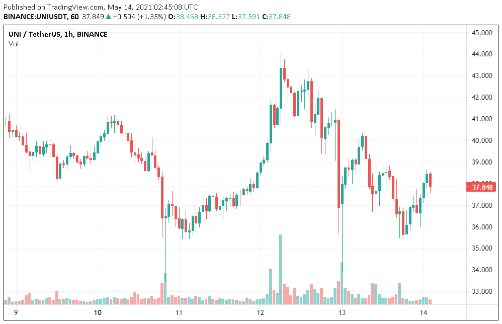 altcoin uni