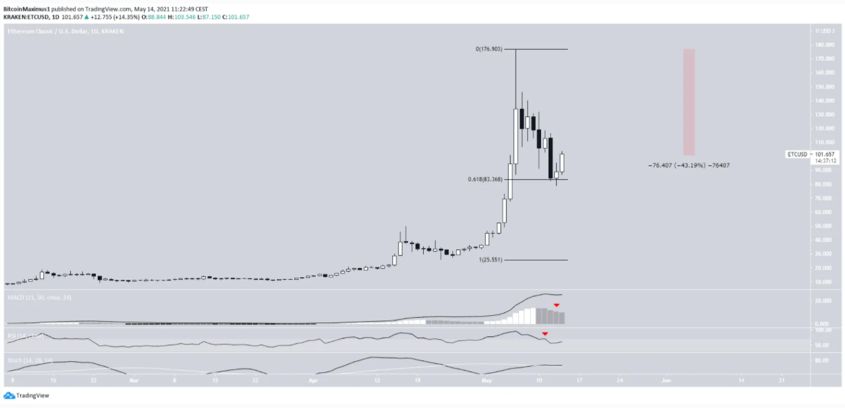 8-altcoin-giam