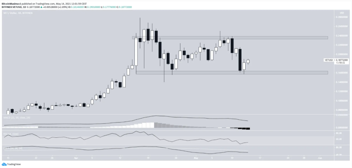 8-altcoin-giam