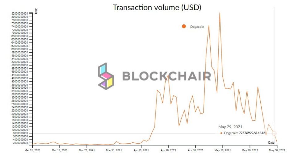 tin-van-crypto-30-05