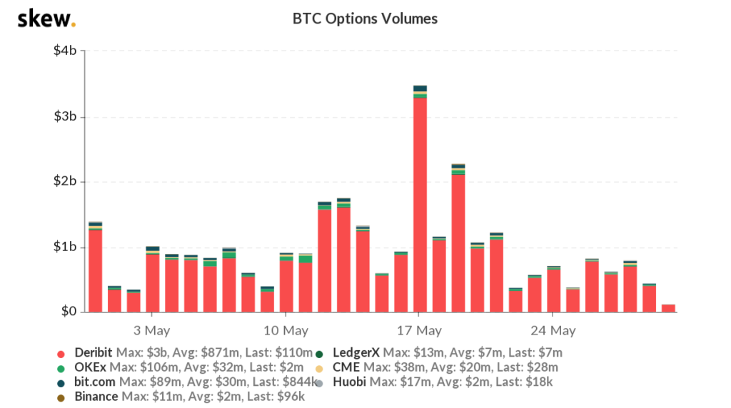 Chỉ số Ethereum này lại vượt quá Bitcoin! Đây là tác động