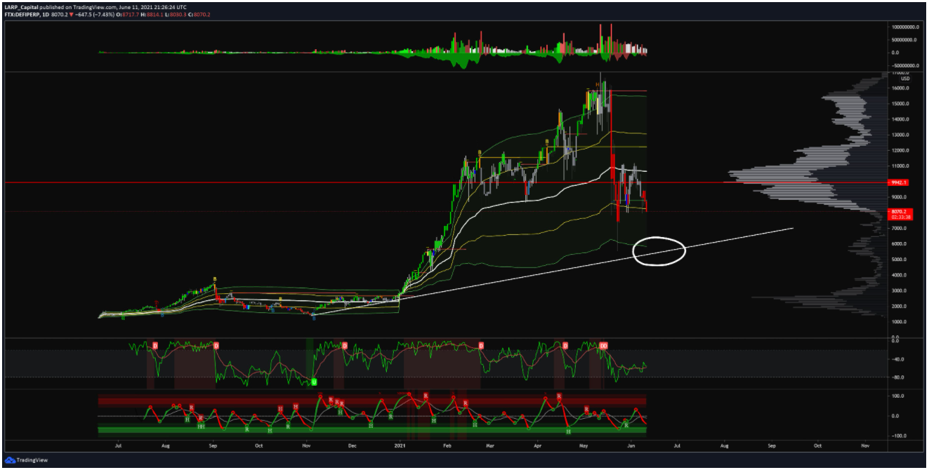 ca-coi-altcoin