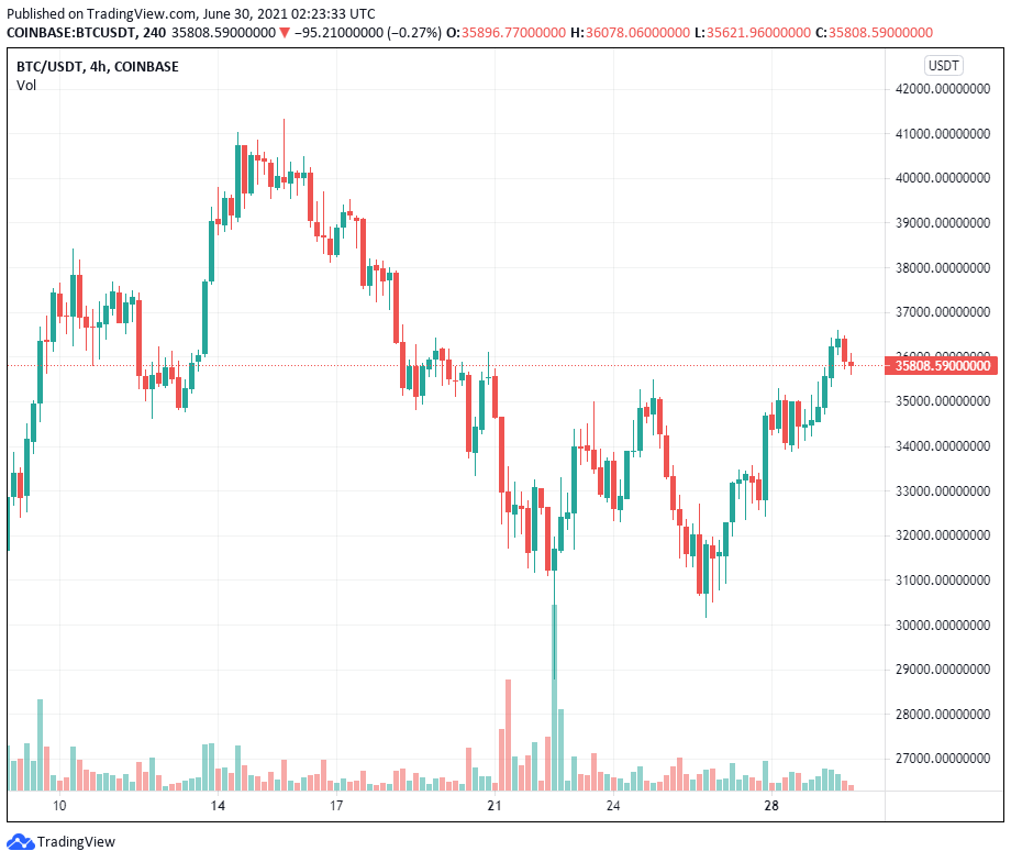 Hoạt động của địa chỉ ví Ethereum lần đầu tiên vượt qua Bitcoin