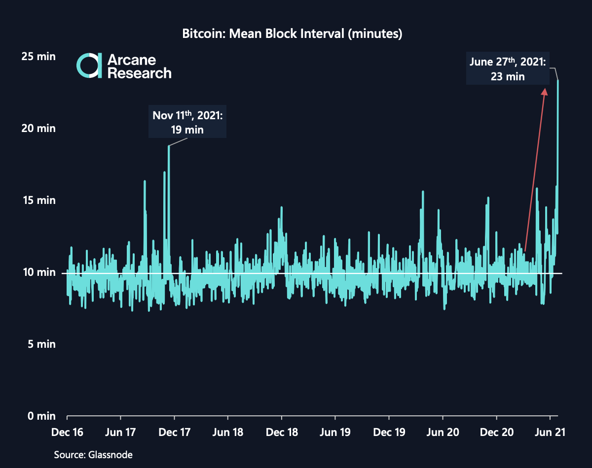 Hashrate Bitcoin ổn định trở lại sau cuộc đàn áp Trung Quốc