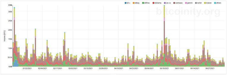 tin-van-crypto-10-07